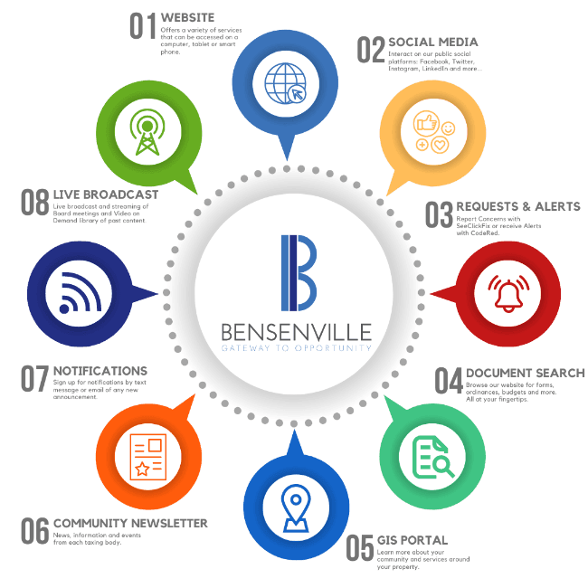 Connected Bensenville (1)